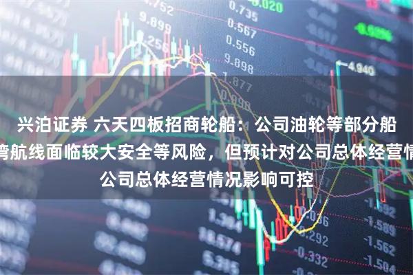 兴泊证券 六天四板招商轮船：公司油轮等部分船舶进出波斯湾航线面临较大安全等风险，但预计对公司总体经营情况影响可控